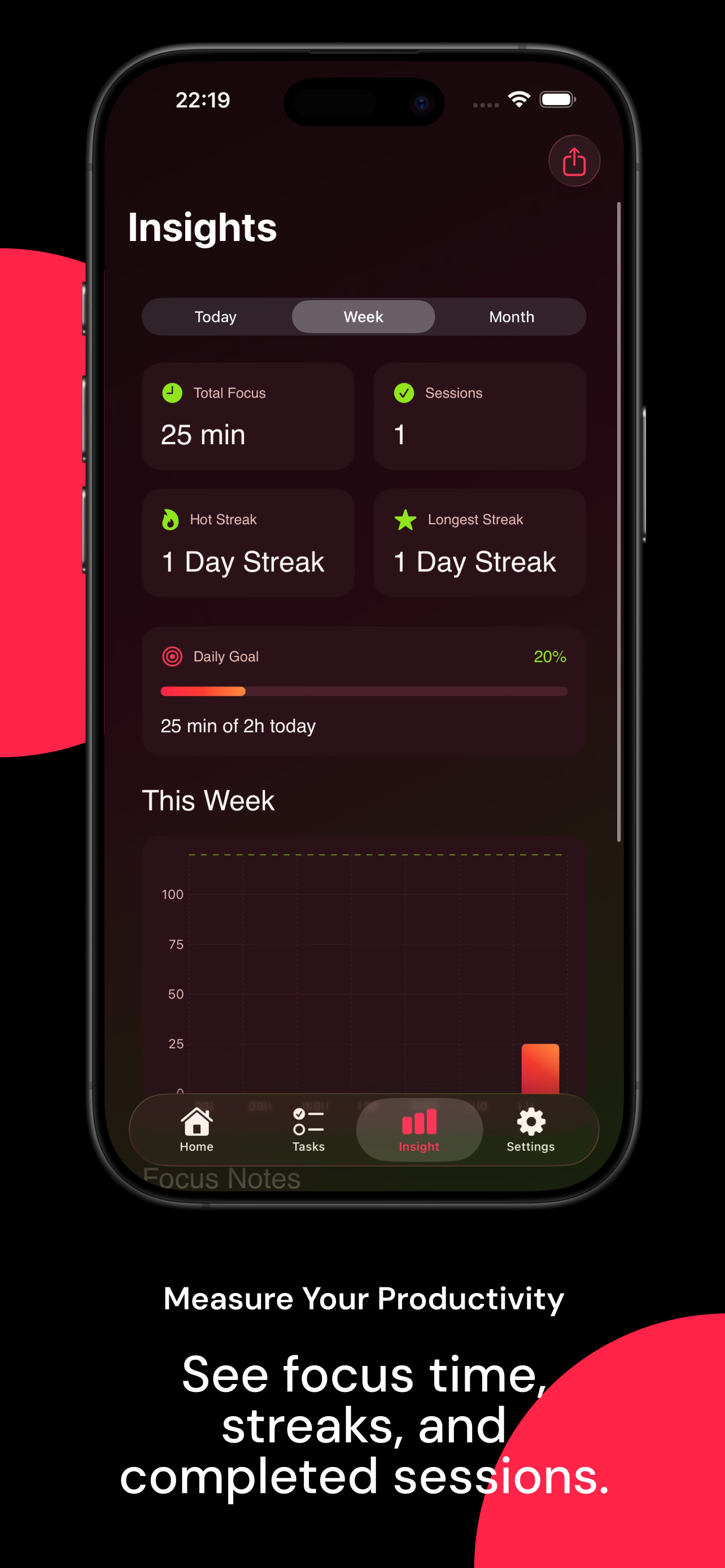 Productivity insights screenshot