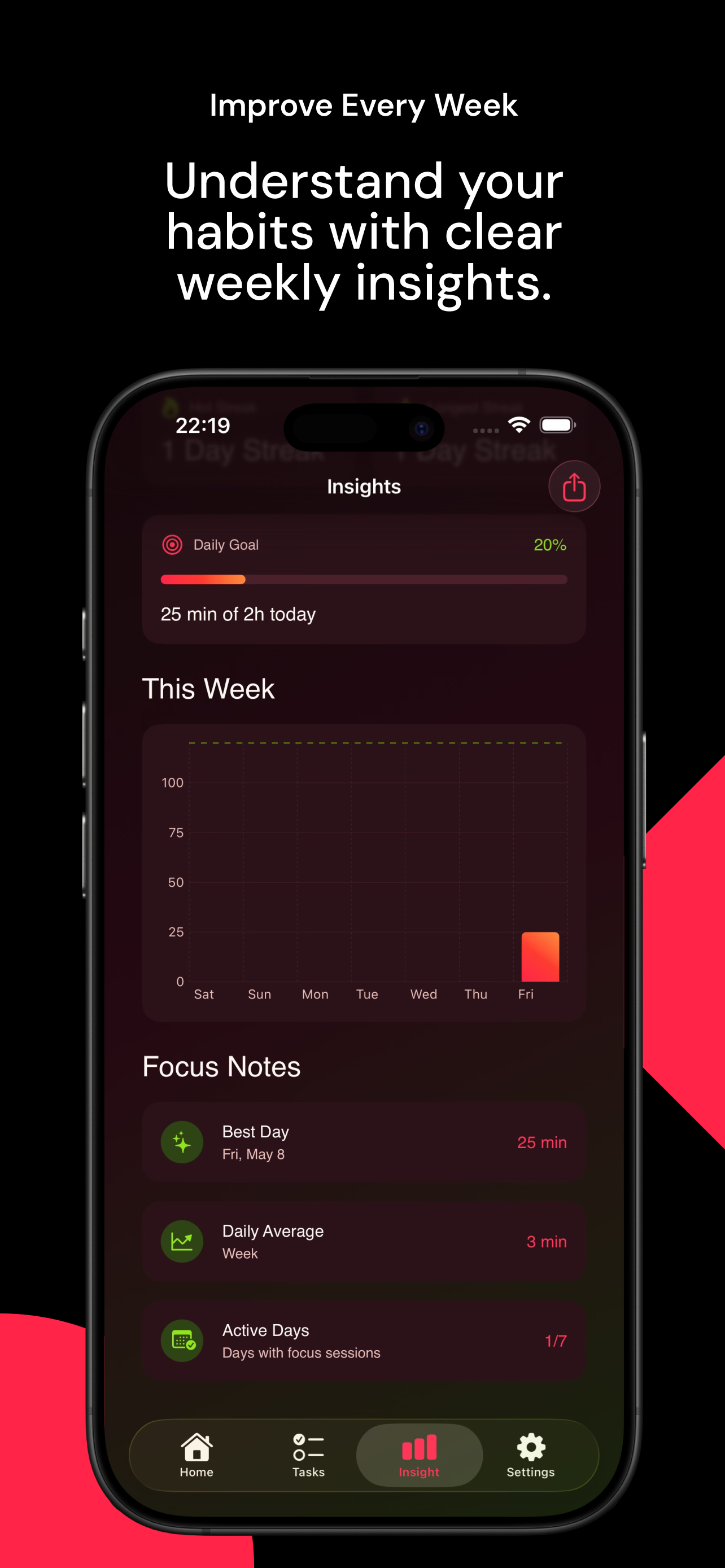 Weekly focus insights screenshot